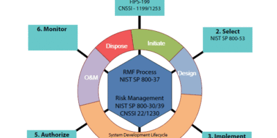 risk management framework